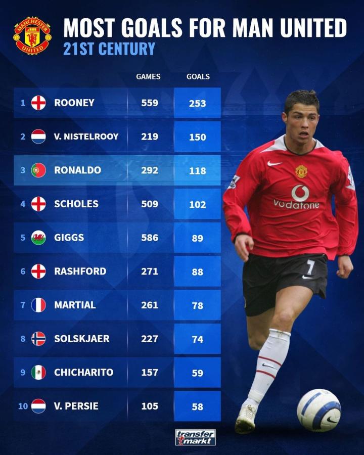 时间的比赛 时间的比赛