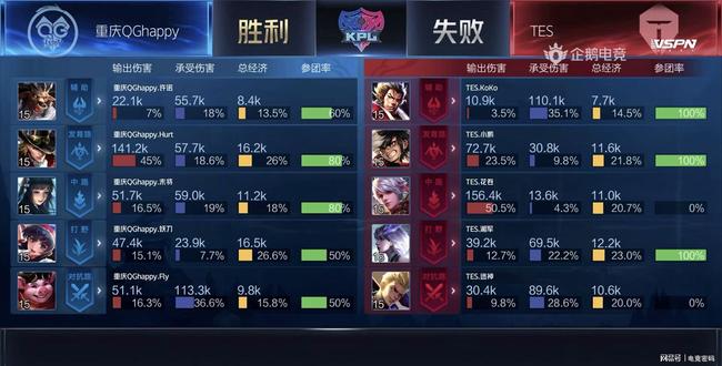 本届赛事更 本届赛事更